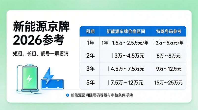 北京牌照租赁协议